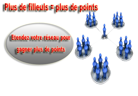 recrutement de filleul