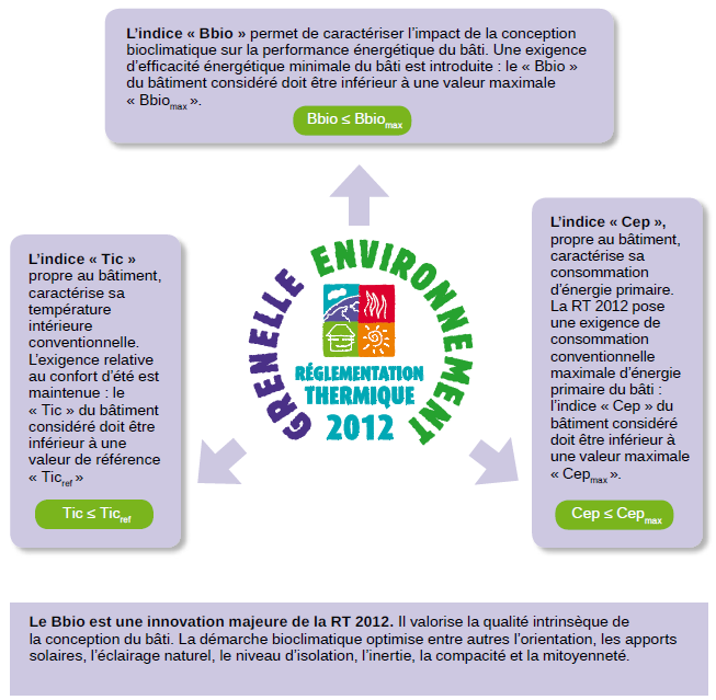 reglementation thermique RT201 grenelle environnement
