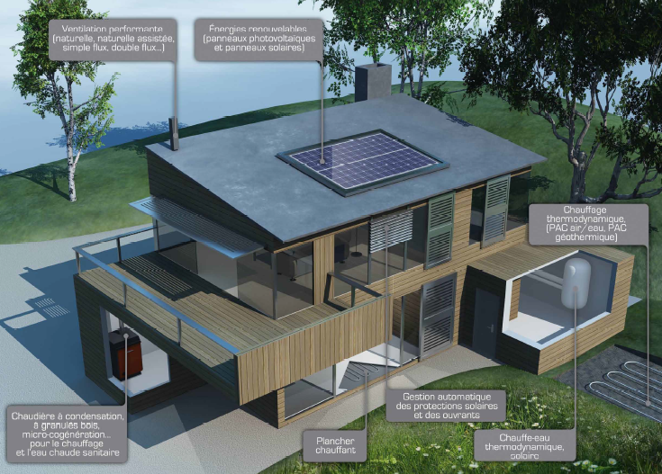 maison reglementation thermique RT201 grenelle environnement